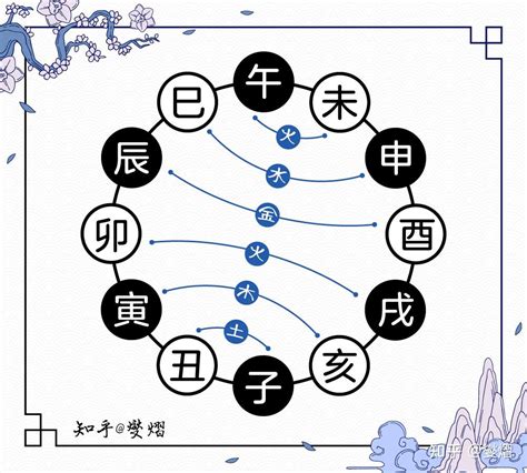 巳卯合|地支相合